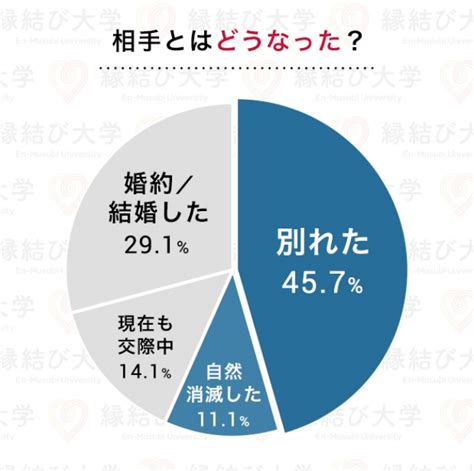 遠 距離 恋愛 1 年 会え ない|結婚に至った人に聞いた遠距離恋愛を続ける秘 .